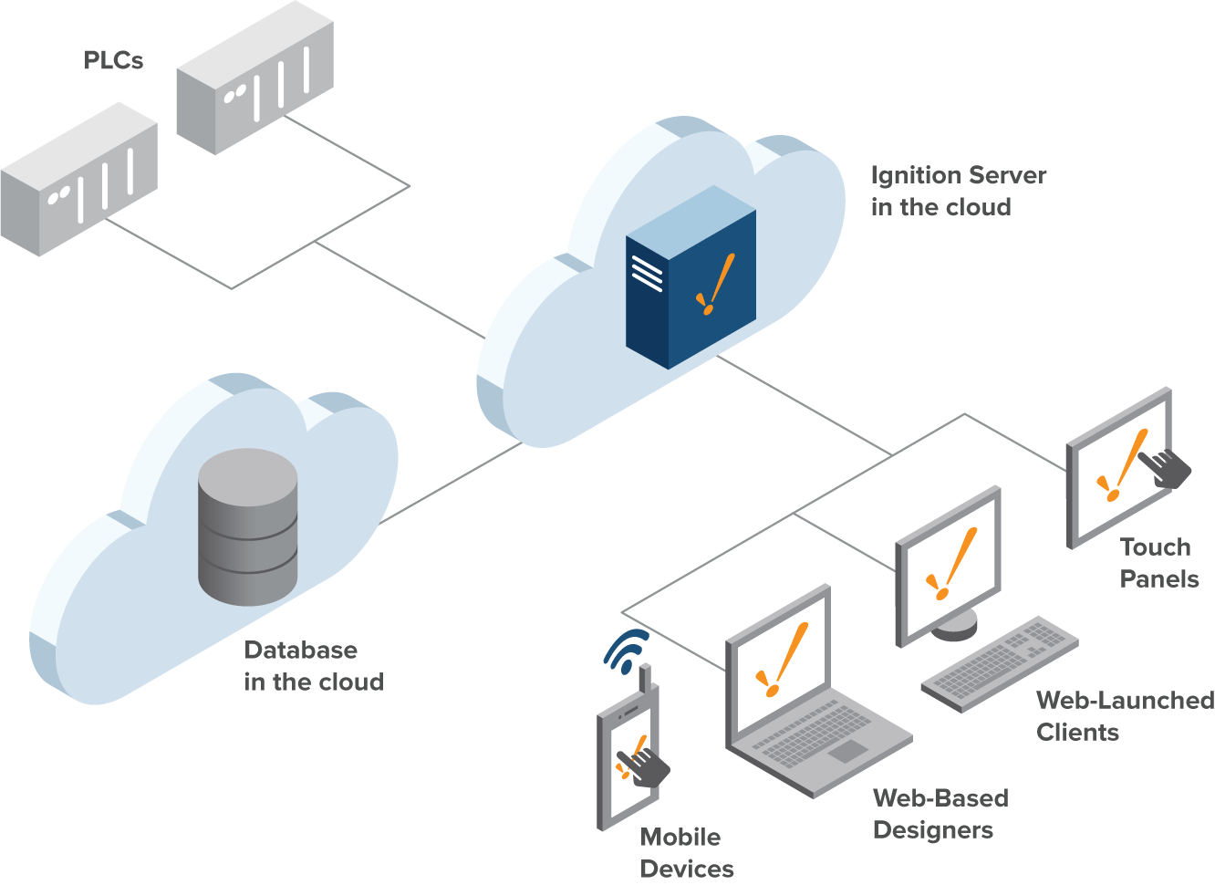 Cloud server điều bạn cần biết cho thuê cloud server giá hợp lý. 